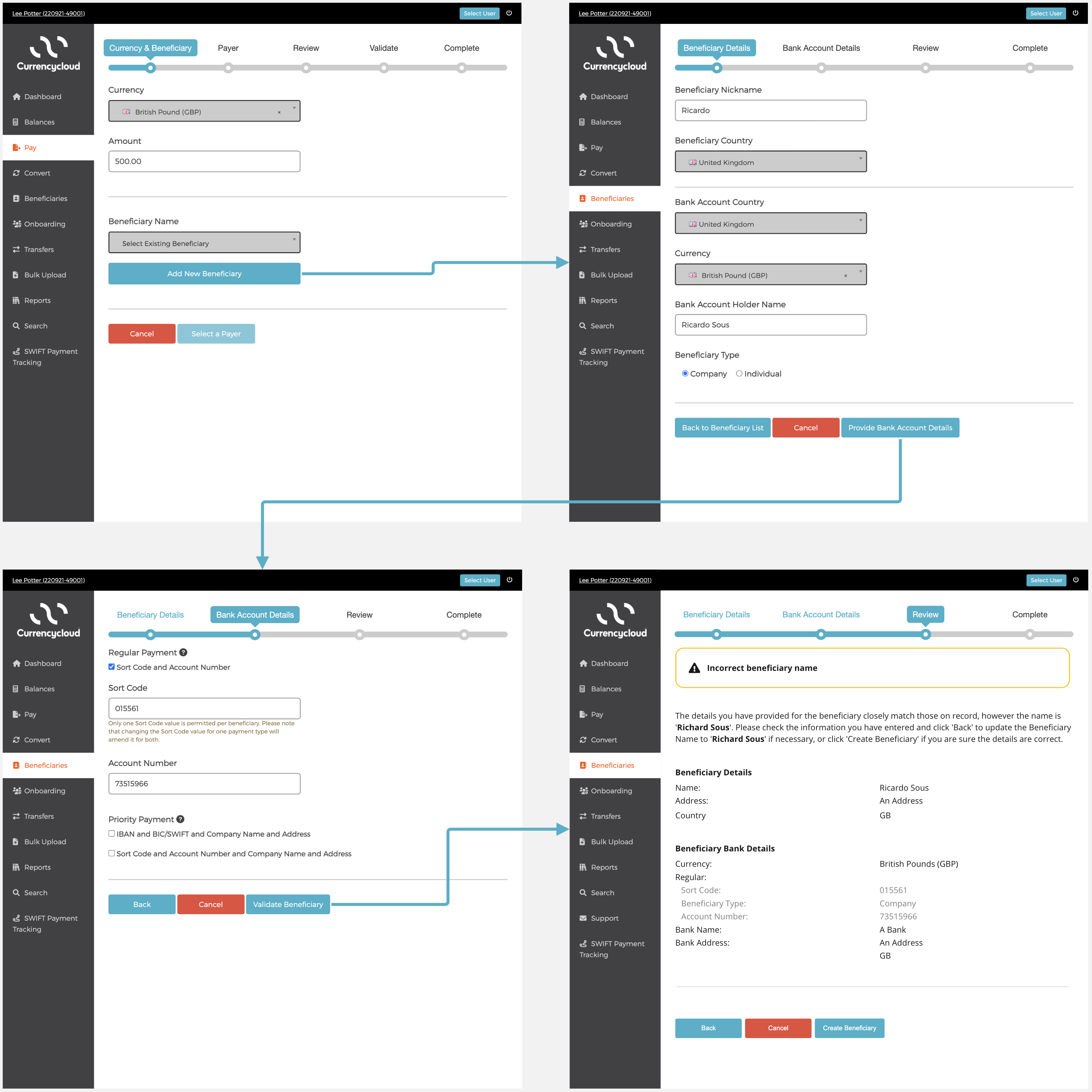 user journey